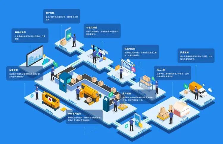 管家婆工貿(mào)ERP賦能生產(chǎn)管理數(shù)字化，助推企業(yè)長(zhǎng)效增長(zhǎng)